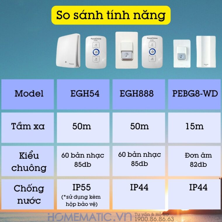 Chuông Cửa Không Dây Nút Bấm Panasonic Dùng Pin Cao Cấp Panachime Ehg54 so sánh với các phiên bản EGH888 và PEBG8 Chuông Cửa Không Dây Nút Bấm Panasonic Dùng Pin Cao Cấp Panachime Ehg54 so sánh với các phiên bản EGH888 và PEBG8