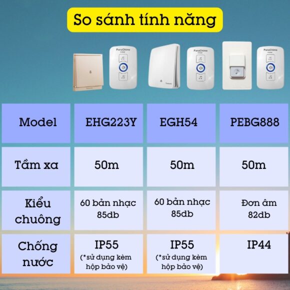 Chuông Không Dây Nút Bấm Panasonic Dùng Pin Panachime Ehg223y so sánh tính năng