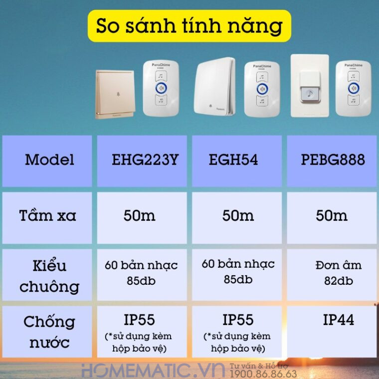 Chuông Không Dây Nút Bấm Panasonic Dùng Pin Panachime Ehg223y so sánh tính năng