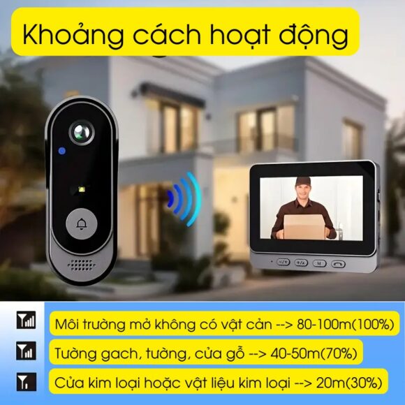 Chuông Cửa Có Hình Không Dây X8 có khoảng cách hoạt động lớn