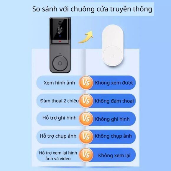 Chuông Hình Không Dây Khoảng Cách Xa Pin Sạc M16a so sánh với chuông thường