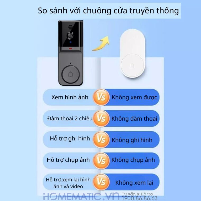 Chuông Hình Không Dây Khoảng Cách Xa Pin Sạc M16a so sánh với chuông thường