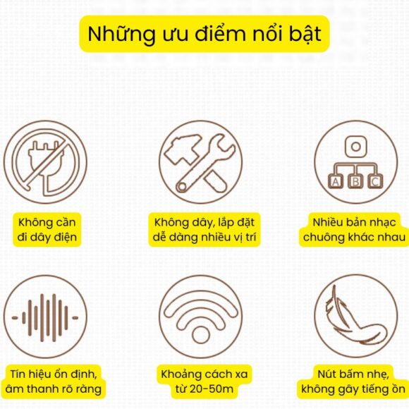 Chuông Không Dây Loa Chuông Dùng Pin, Hỗ Trợ Cổng Nguồn Usb Qx01