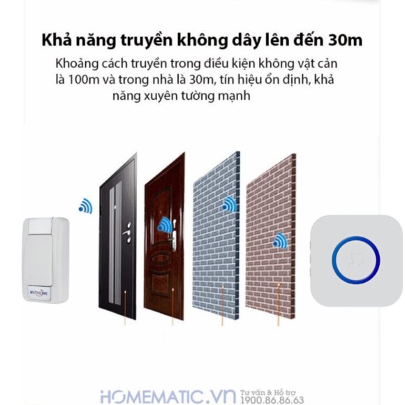 Chuông Không Dây Loa Chuông Dùng Pin, Hỗ Trợ Cổng Nguồn Usb Qx01