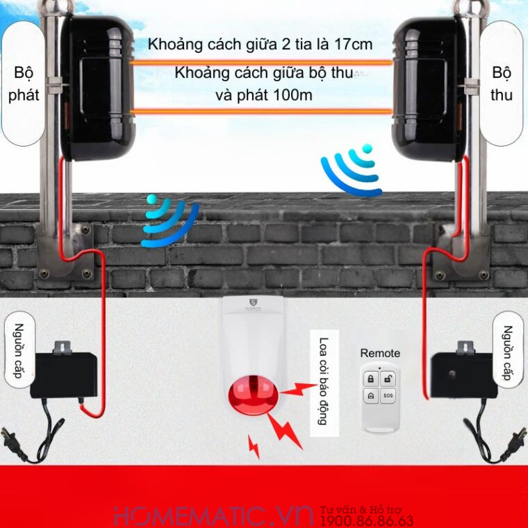 Bộ Báo động Hàng Rào Hồng Ngoại Không Dây Chống Trộm Eskit-abt nguyên lý hoạt động