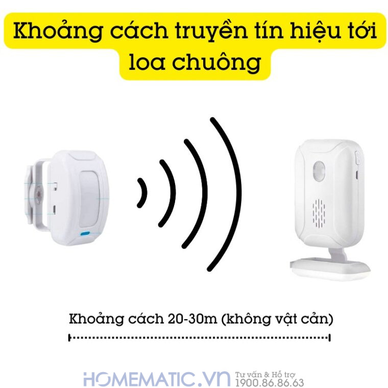 Chuông Báo Khách Cho Cửa Hàng Cảm ứng Hồng Ngoại Phát Nhạc Mp3 Mspir01(3) Khoảng cách cảm biến tới loa chuông