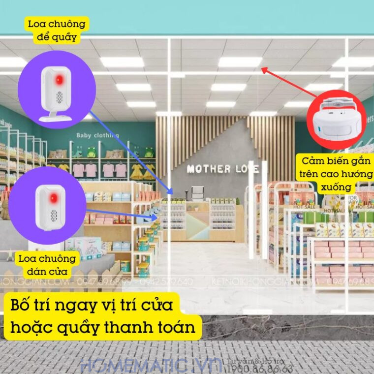 Chuông Báo Khách Cho Cửa Hàng Cảm ứng Hồng Ngoại Phát Nhạc Mp3 Mspir01(3) vị trí lắp đặt tại cửa hàng