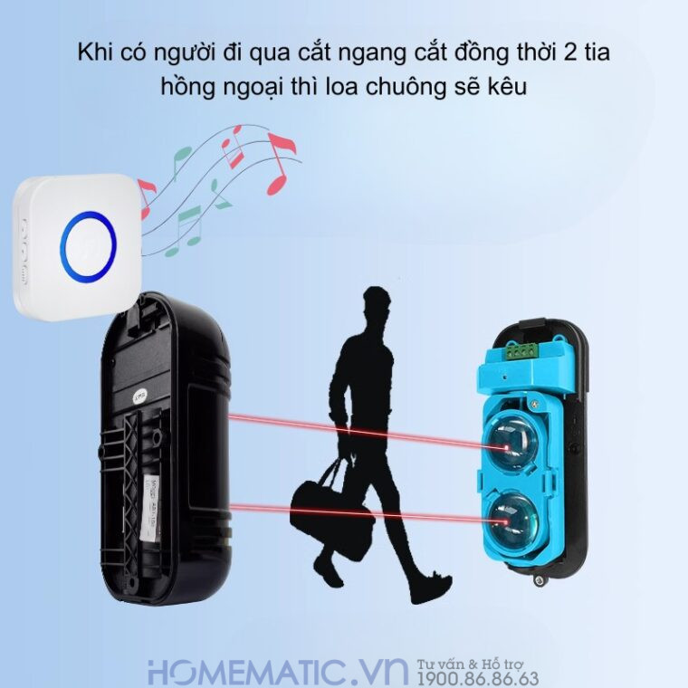 Chuông Báo Khách Cho Cửa Hàng Hồng Ngoại 2 Tia Khoảng Cách Xa Mspir01(4) Chuông Báo Khách Cho Cửa Hàng Hồng Ngoại 2 Tia Khoảng Cách Xa Mspir01(4)
