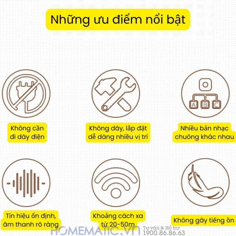 Chuông Báo Khách Cho Cửa Hàng Hồng Ngoại 2 Tia Khoảng Cách Xa Mspir01(4)