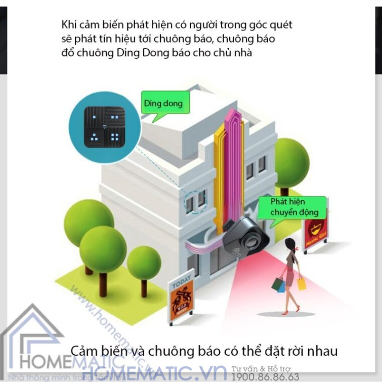 Chuông Chống Trộm Hồng Ngoại Báo động Không Dây Khoảng Cách Xa Homematic T505