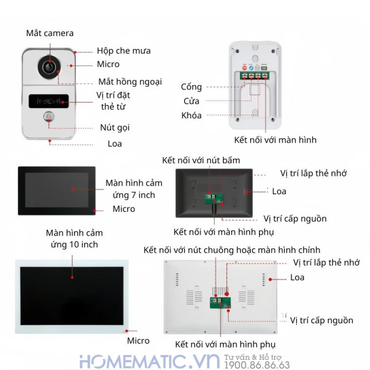 Chuông Cửa Có Hình Thông Minh Wifi Màn 10inch Smartlife Kw62101 so sánh kích thước màn 7inch và 10 inch