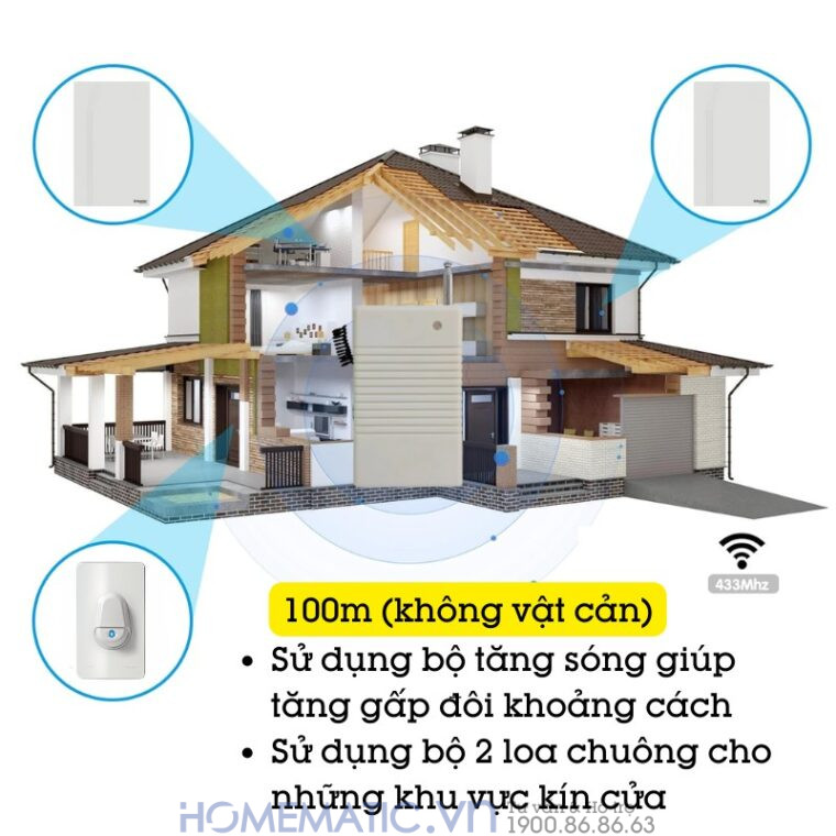 Chuông Cửa Không Dây Cao Cấp Chống Nước Schneider Electric A3031cct 100m không vật cản nếu sử dụng bộ tăng sóng Chuông Cửa Không Dây Cao Cấp Chống Nước Schneider Electric A3031cct 100m không vật cản nếu sử dụng bộ tăng sóng