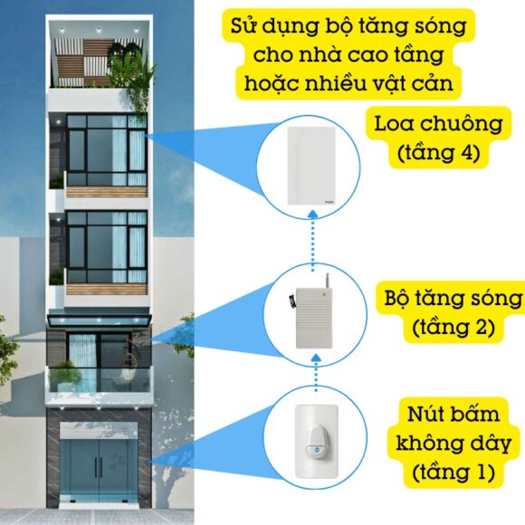 Chuông Cửa Không Dây Cao Cấp Chống Nước Schneider Electric A3031cct sử dụng cho nhà cao tầng nhiều vật cản