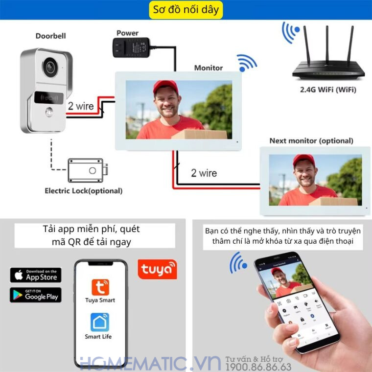 Chuông Cửa Màn Hình 7inch Thông Minh Wifi Smartlife Kw6271