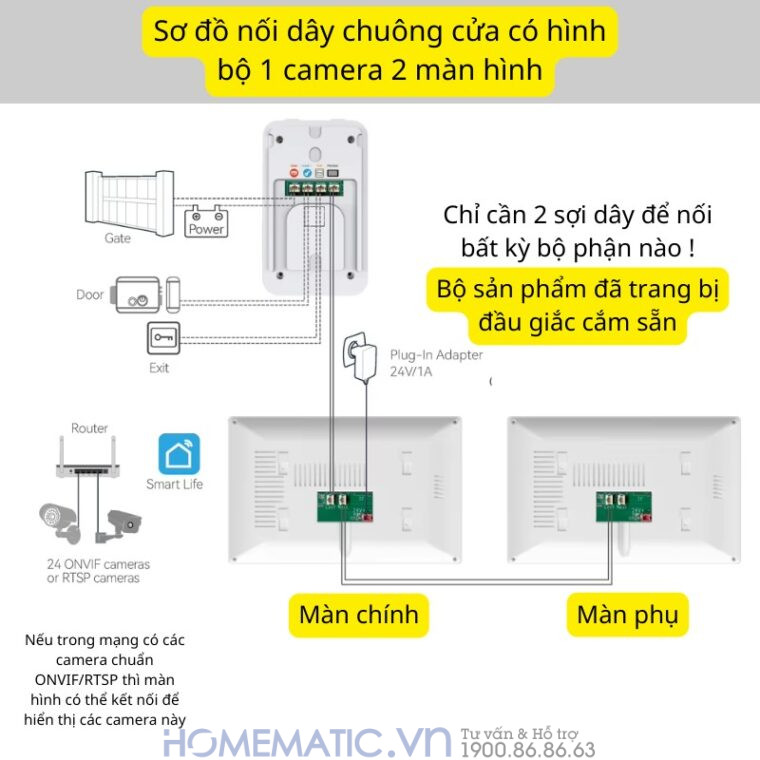 Chuông Cửa Màn Hình 7inch Thông Minh Wifi Smartlife Kw6271 sơ đồ đấu nối dây