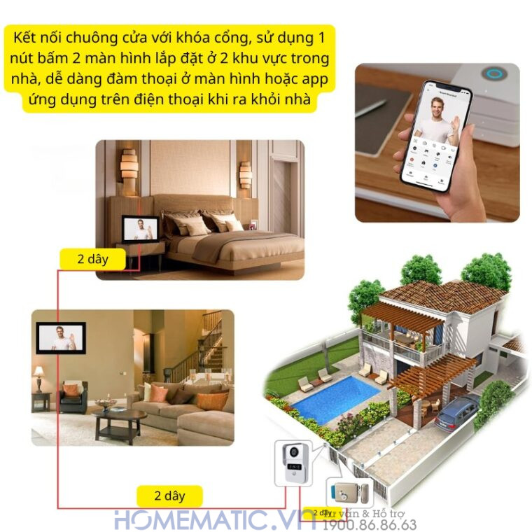 Chuông Cửa Màn Hình 7inch Thông Minh Wifi Smartlife Kw6271 kết nối 2 khu vực đàm thoại trong nhà chỉ bằng 2 dây