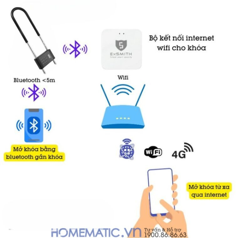 Khóa Cửa Kính Cường Lực Khóa Tay Nắm Cửa Mã Số Vân Tay Thẻ Từ Thông Minh Exsmith U9