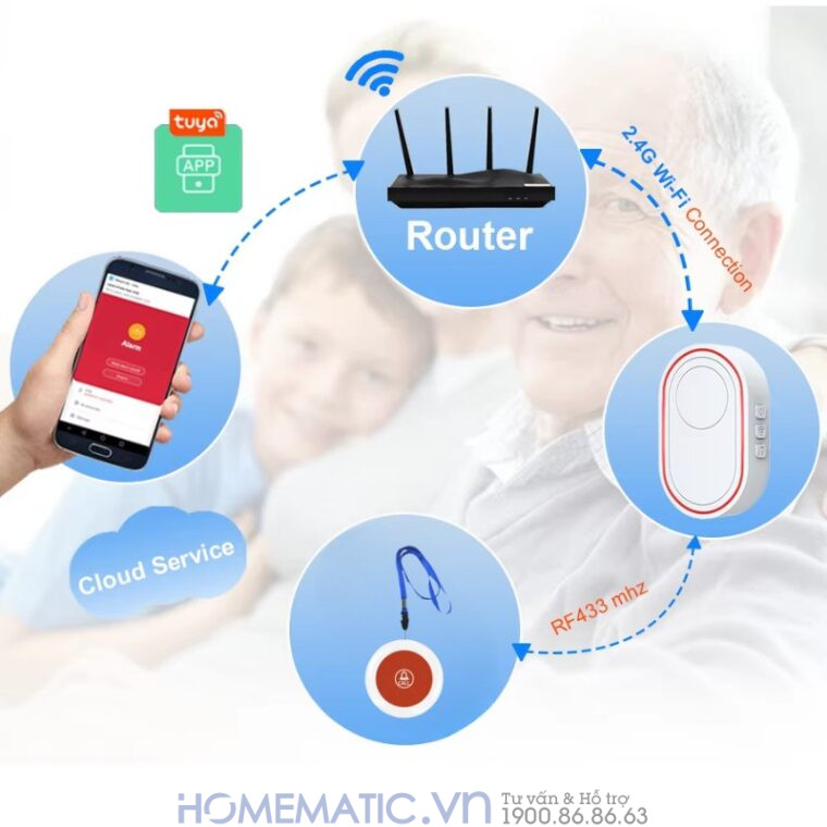 Chuông Báo động Cho Người Già Không Dây Wifi Td12s
