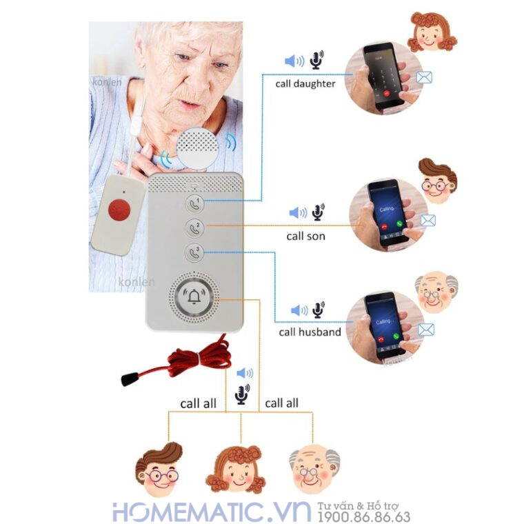 Chuông Báo Khẩn Cấp Cho Người Già Sử Dụng Sim 4g Pb4gsos Báo Về điện Thoại