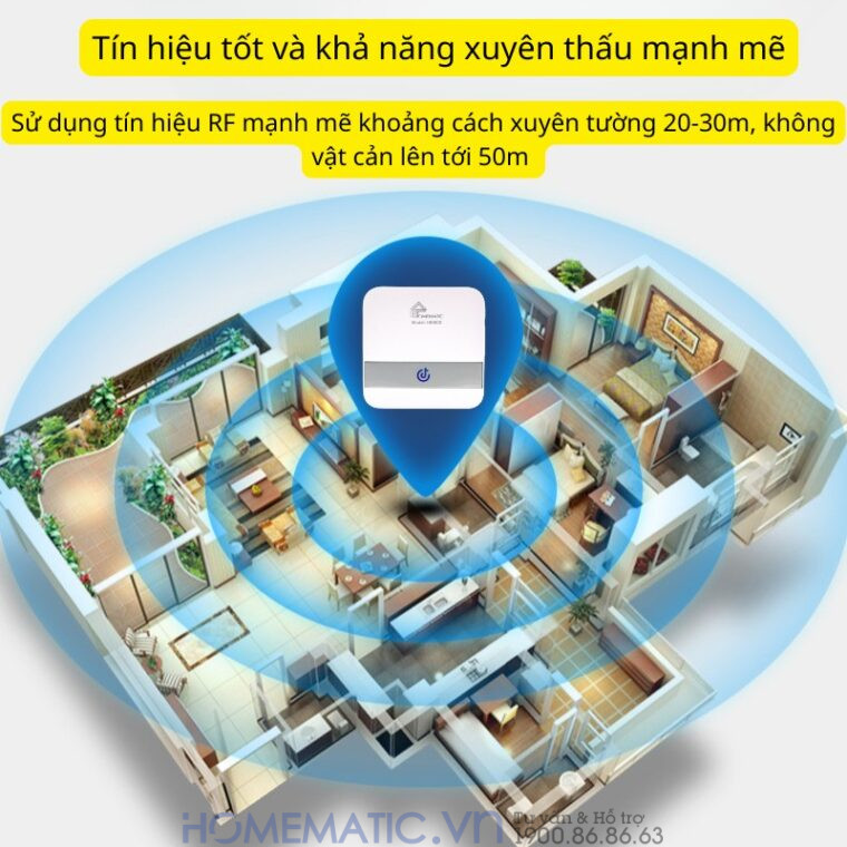 Chuông Cửa Không Dây Dùng Pin Homematic Hbm02