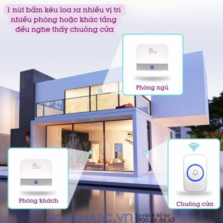 Chuông Cửa Không Dây Dùng Pin Homematic Hbm02