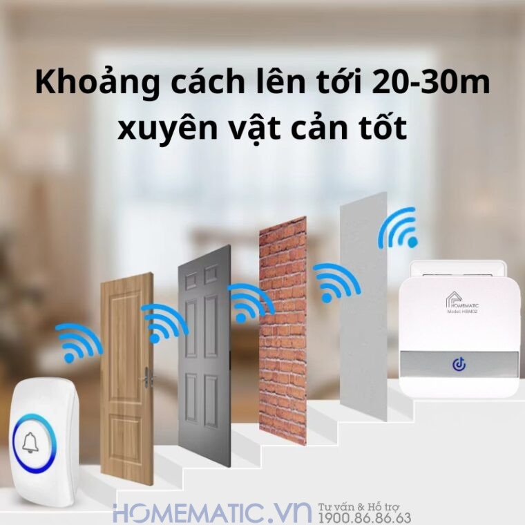 Chuông Cửa Không Dây Dùng Pin Homematic Hbm02