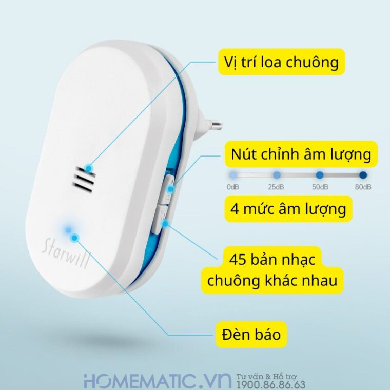Chuông Cửa Không Dây Dùng Pin Starwill C21 Chuông Cửa Không Dây Dùng Pin Starwill C21