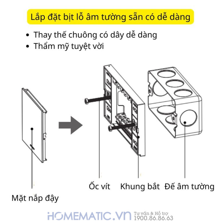 Cách lắp mặt nắp che ổ âm tường
