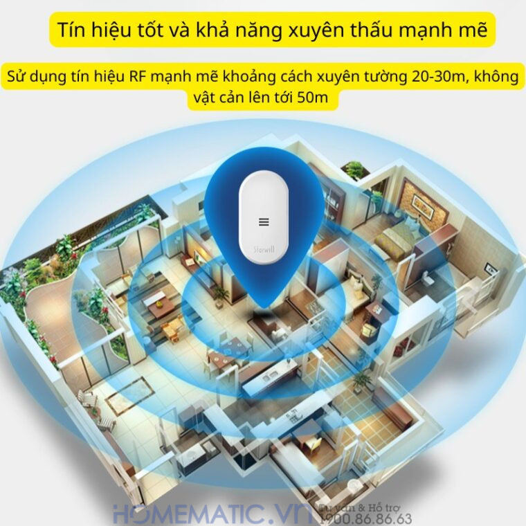 Chuông Cửa Không Dây Dùng Pin Starwill C21 Chuông Cửa Không Dây Dùng Pin Starwill C21
