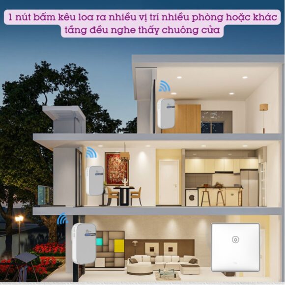 Chuông Cửa Không Dây Không Pin Cao Cấp Homematic G9lw 1 nút bấm kêu ra nhiều vị trí