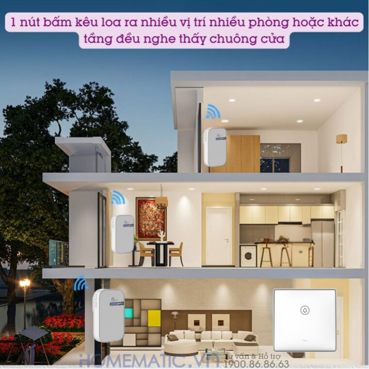 Chuông Cửa Không Dây Không Pin Cao Cấp Homematic G9lw 1 nút bấm kêu ra nhiều vị trí