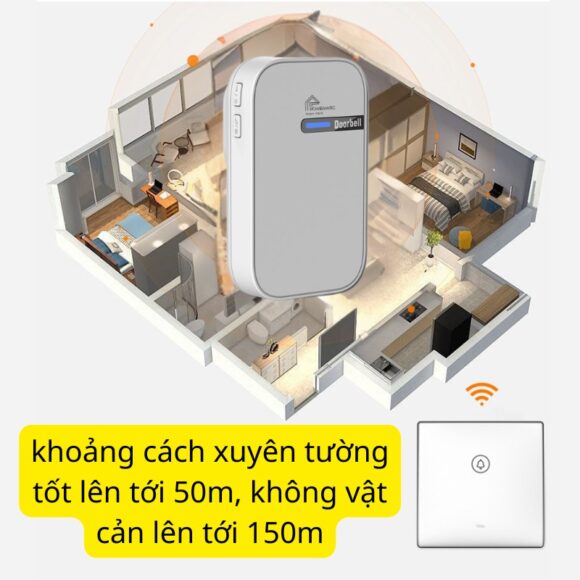 Chuông Cửa Không Dây Không Pin Cao Cấp Homematic G9lw khoảng cách lên tới 50m