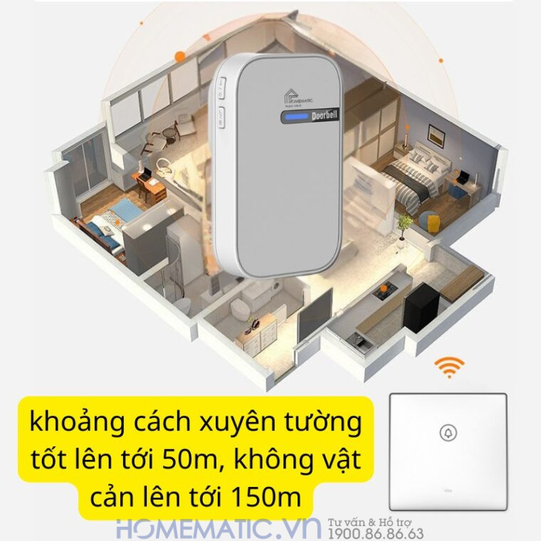 Chuông Cửa Không Dây Không Pin Cao Cấp Homematic G9lw khoảng cách lên tới 50m