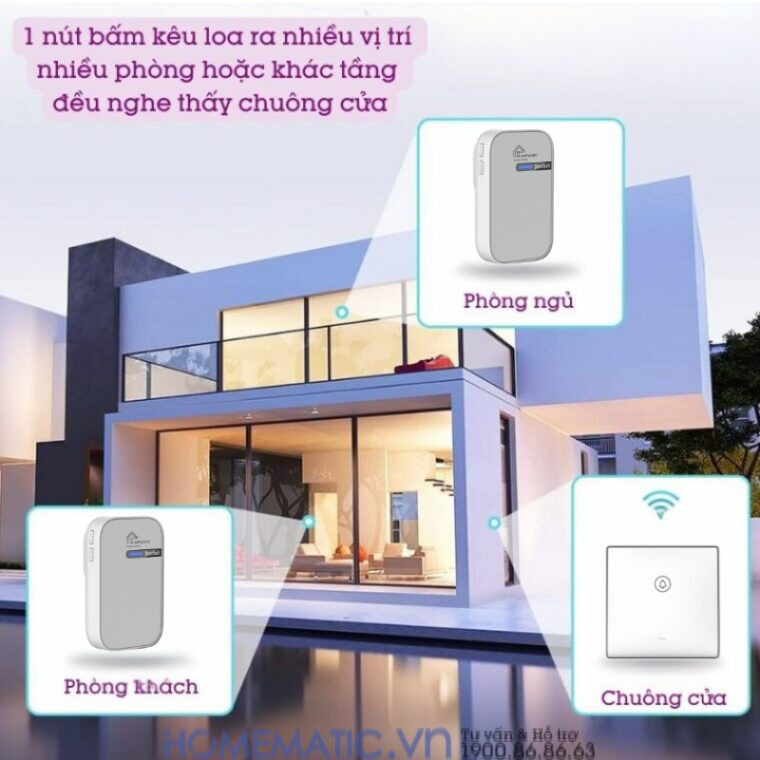 Chuông Cửa Không Dây Không Pin Cao Cấp Homematic G9lw