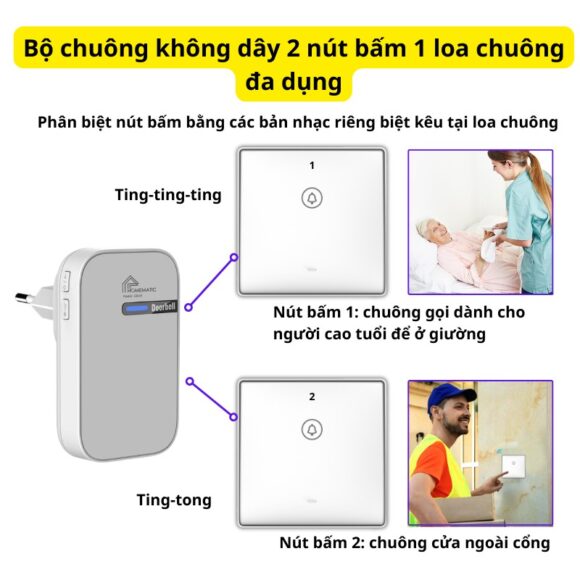 Chuông Cửa Không Dây Không Pin Cao Cấp Homematic G9lw bộ 2 nút bấm 1 loa đa dụng