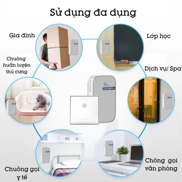 Chuông Cửa Không Dây Không Pin Cao Cấp Homematic G9lw sử dụng đa dụng