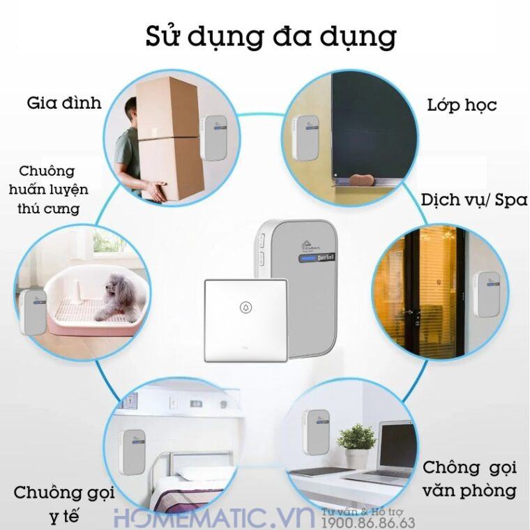 Chuông Cửa Không Dây Không Pin Cao Cấp Homematic G9lw sử dụng đa dụng