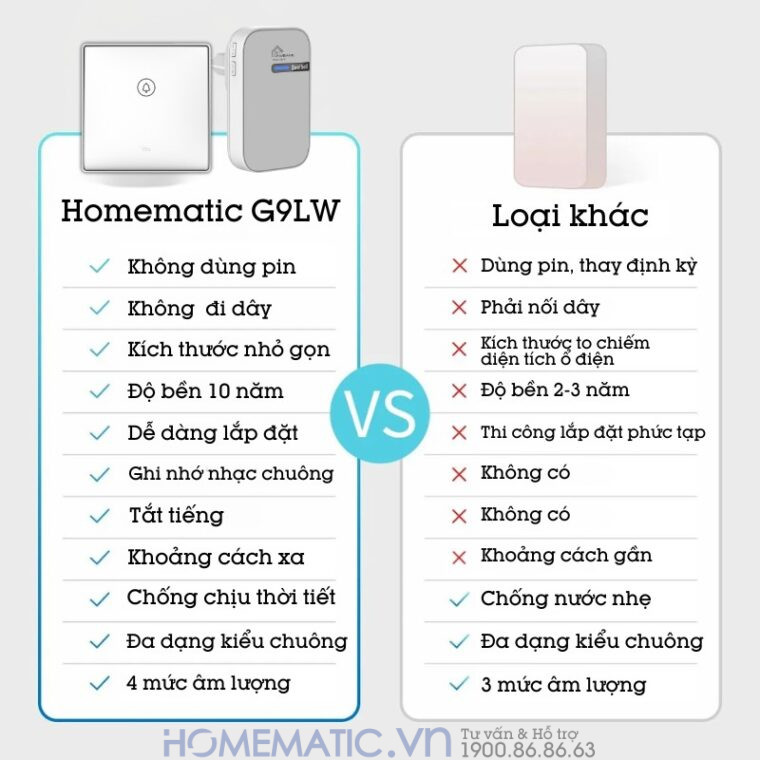 Chuông Cửa Không Dây Không Pin Cao Cấp Homematic G9lw so sánh với loại thường