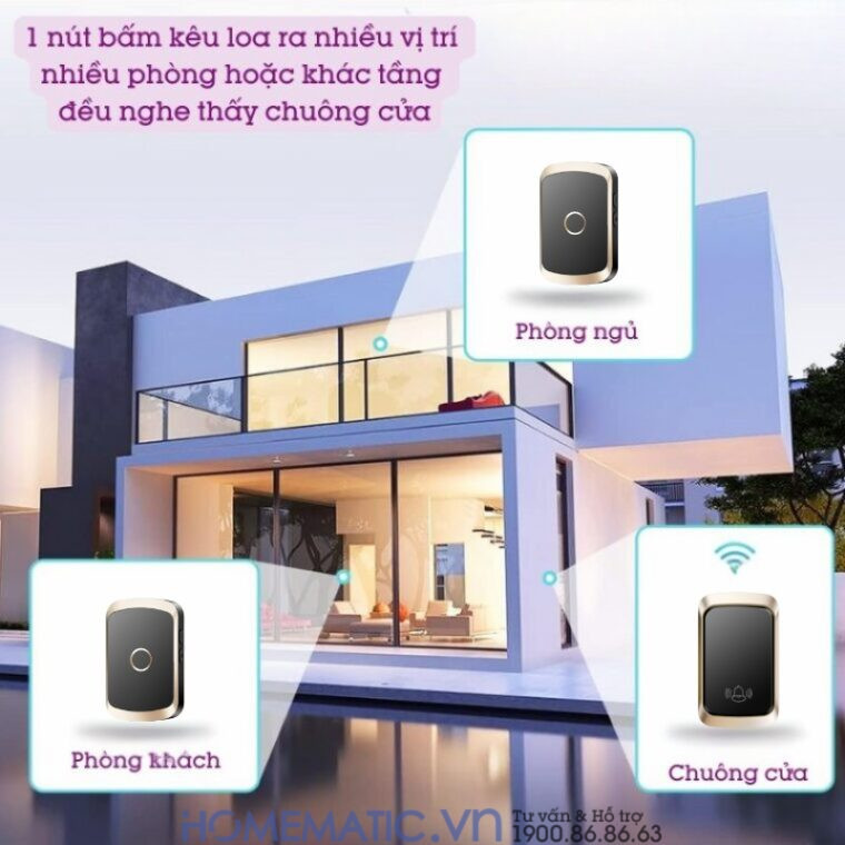 Chuông Cửa Không Dây Không Pin Homematic Af50