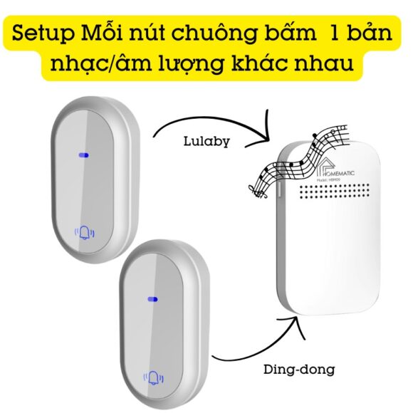 Chuông Cửa Không Dây Không Pin Homematic Hbm09