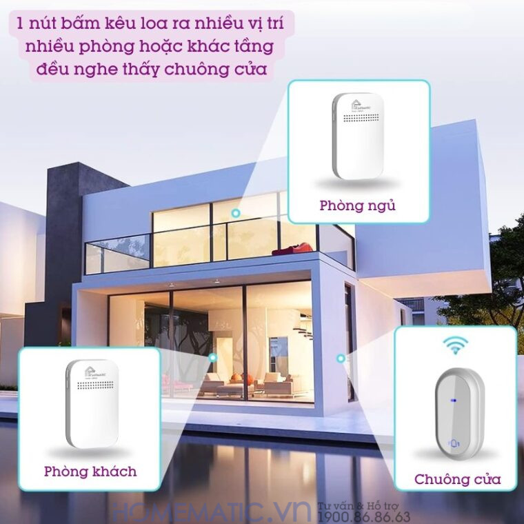 Chuông Cửa Không Dây Không Pin Homematic Hbm09