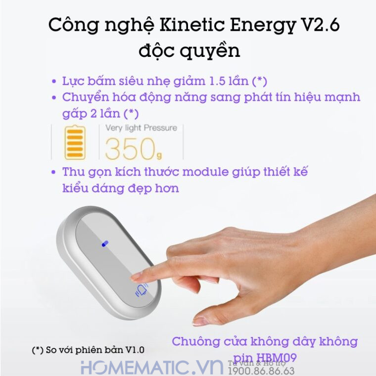 Chuông Cửa Không Dây Không Pin Homematic Hbm09