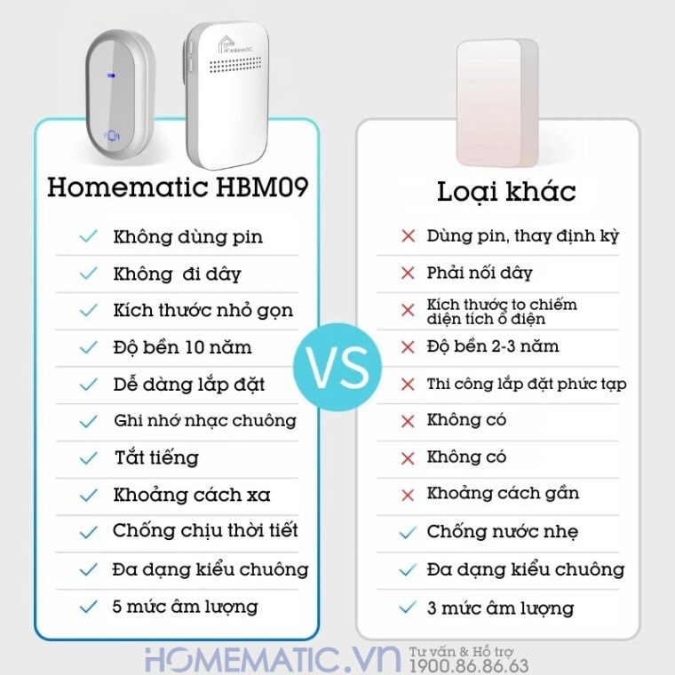 Chuông Cửa Không Dây Không Pin Homematic Hbm09