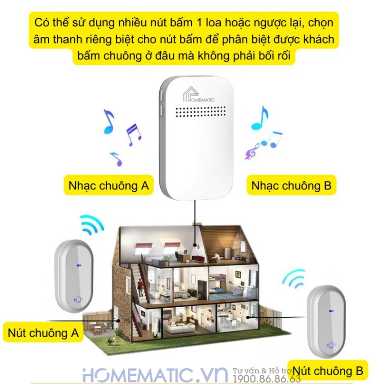 Chuông Cửa Không Dây Không Pin Homematic Hbm09