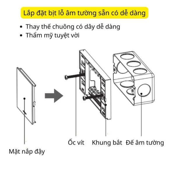 Lắp đặt mặt che ổ âm tường