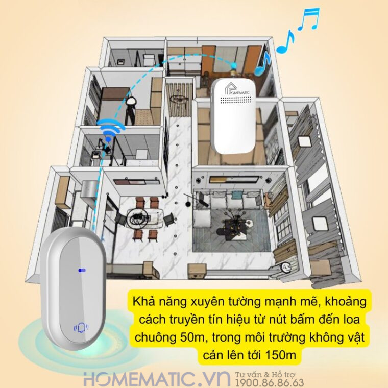 Chuông Cửa Không Dây Không Pin Homematic Hbm09
