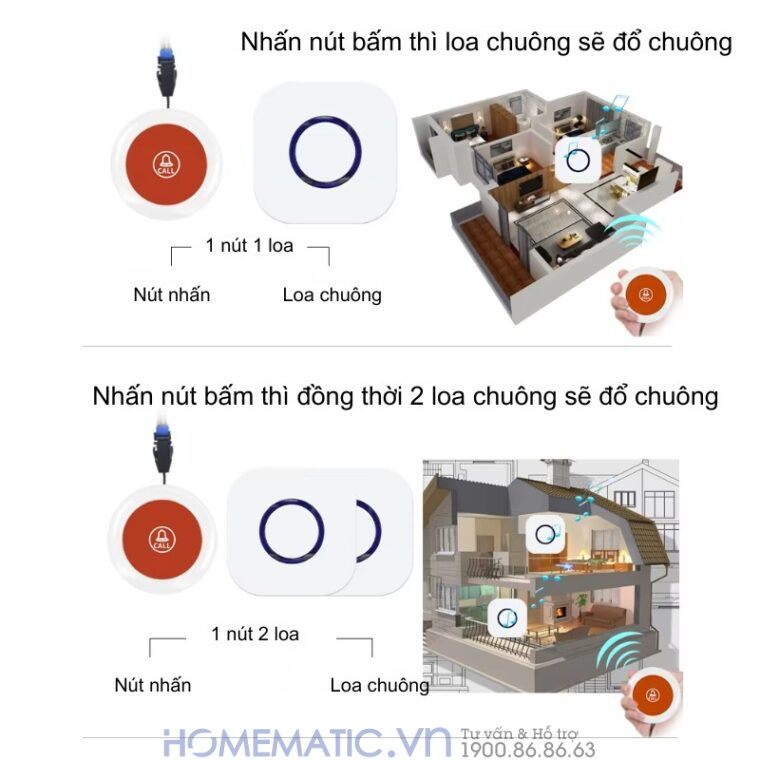 Chuông Không Dây Cho Người Già Qx01sos