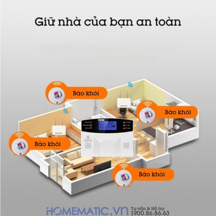 Hệ Thống Báo Cháy Không Dây Gia đình Báo Về điện Thoại 4g + Wifi Es1721f Hệ Thống Báo Cháy Không Dây Gia đình Báo Về điện Thoại 4g + Wifi Es1721f