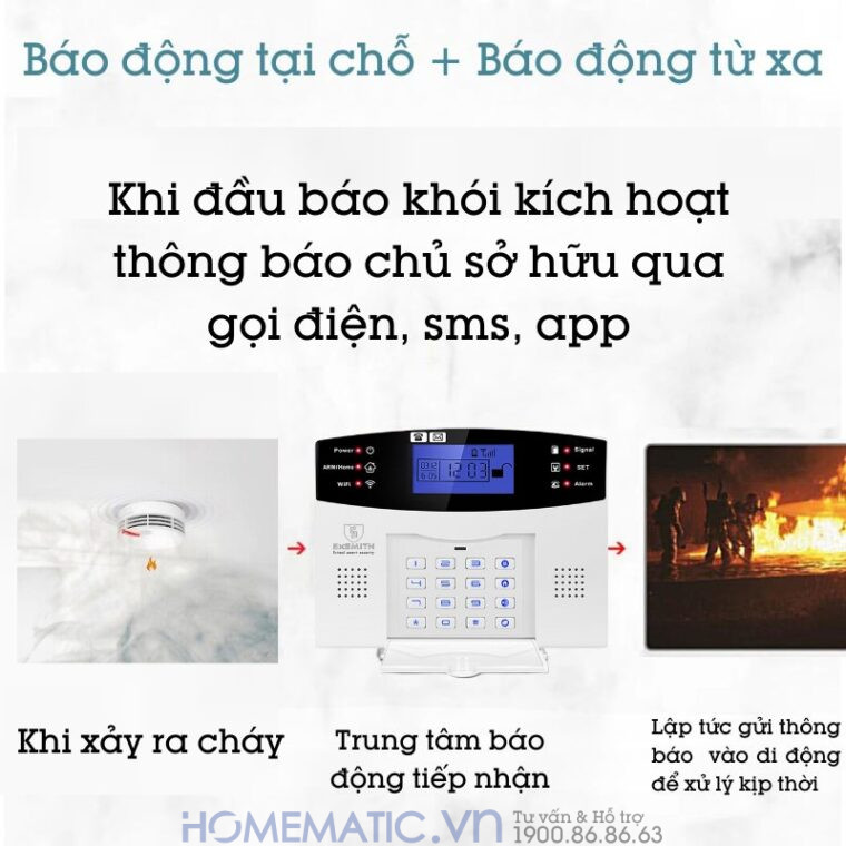Hệ Thống Báo Cháy Không Dây Gia đình Báo Về điện Thoại 4g + Wifi Es1721f