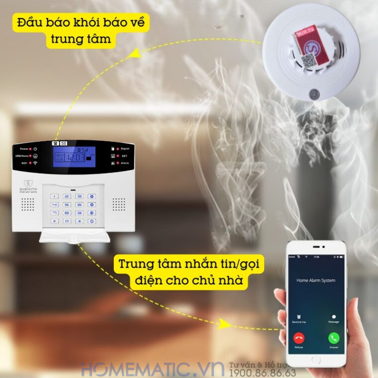 Hệ Thống Báo Cháy Không Dây Gia đình Báo Về điện Thoại 4g + Wifi Es1721f Hệ Thống Báo Cháy Không Dây Gia đình Báo Về điện Thoại 4g + Wifi Es1721f